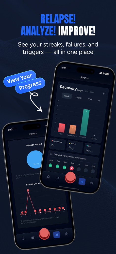 Jahada: Control your Nafs - Captura de pantalla de la aplicación Jahada que muestra el panel de análisis para rastrear rachas de recuperación, desencadenantes y progreso diario.