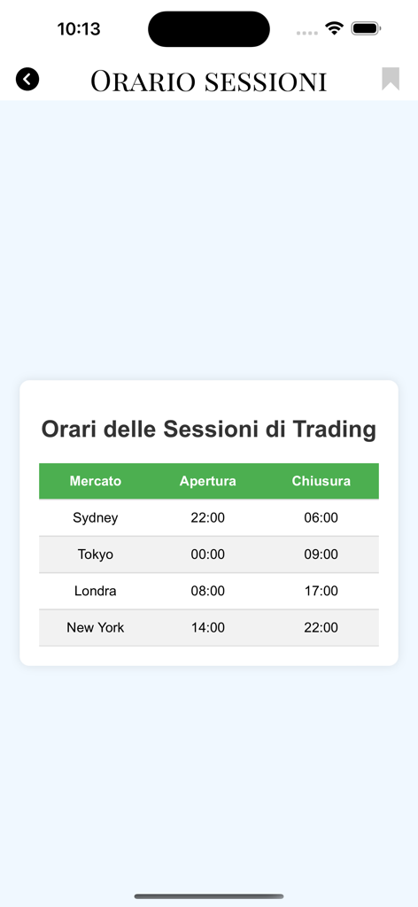 Forex Gump News - A table showing the opening and closing times for global forex trading sessions including Sydney Tokyo London and New York.