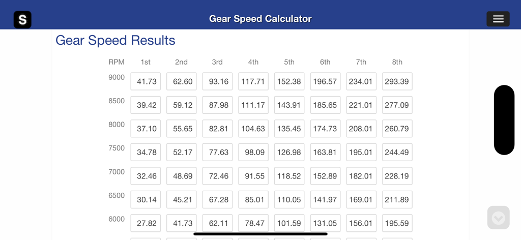 Gear Speed and Tire Size - Gear speed calculator results table showing speed per RPM and gear ratio