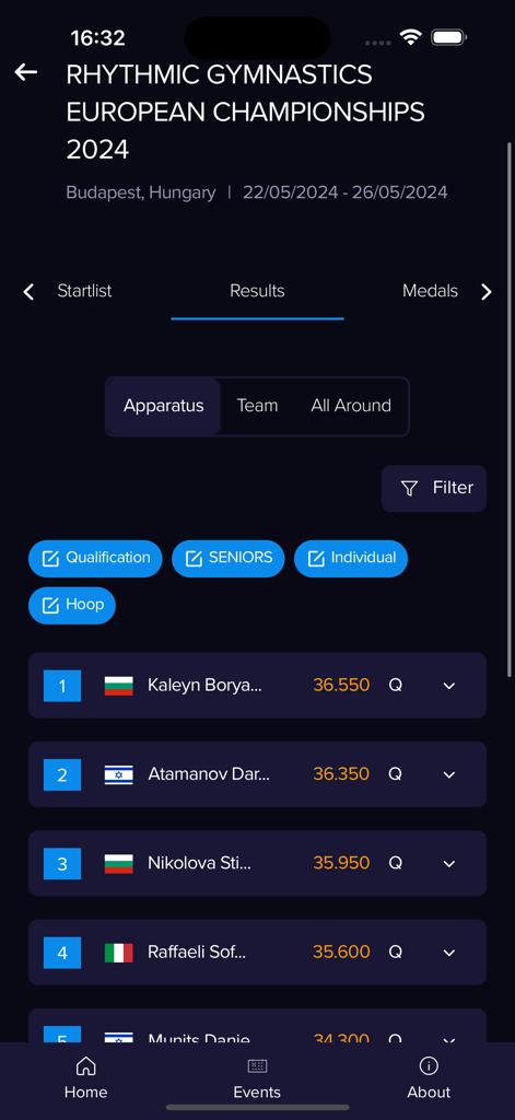 Smartscoring Results - Gymnastics competition results page showing scores and rankings for athletes