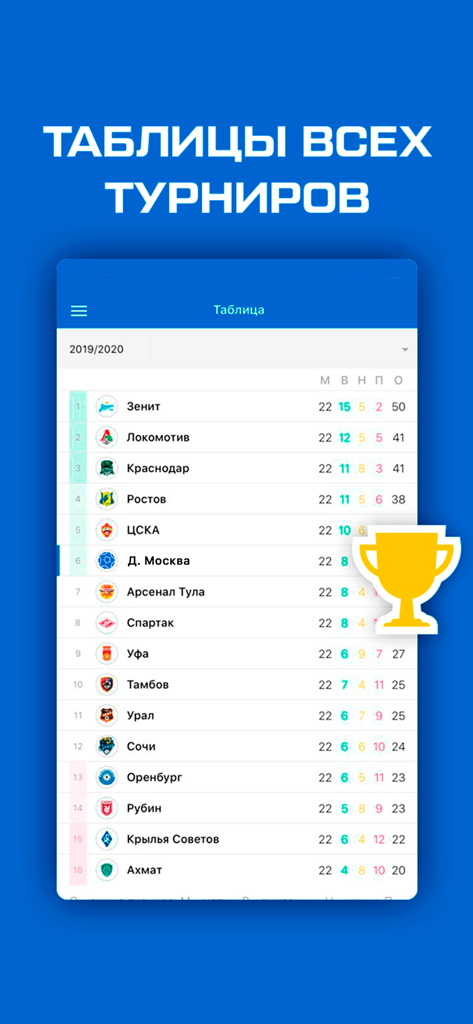 Tabla de clasificación de la liga de fútbol que muestra equipos como el Dynamo de Moscú y el Zenit en la Premier League rusa.