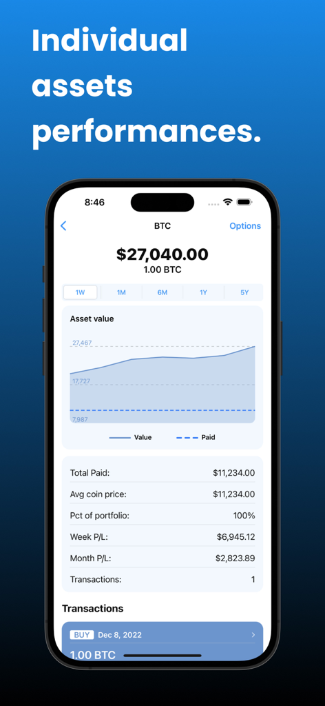 A detailed view of Bitcoin asset performance and financial metrics in the Bitfolio app.