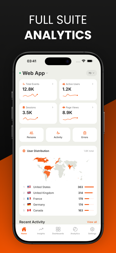 Hogit - PostHog Analytics - Dashboard do aplicativo Hogit mostrando métricas de análise chave como usuários ativos e um mapa de distribuição global de usuários para PostHog