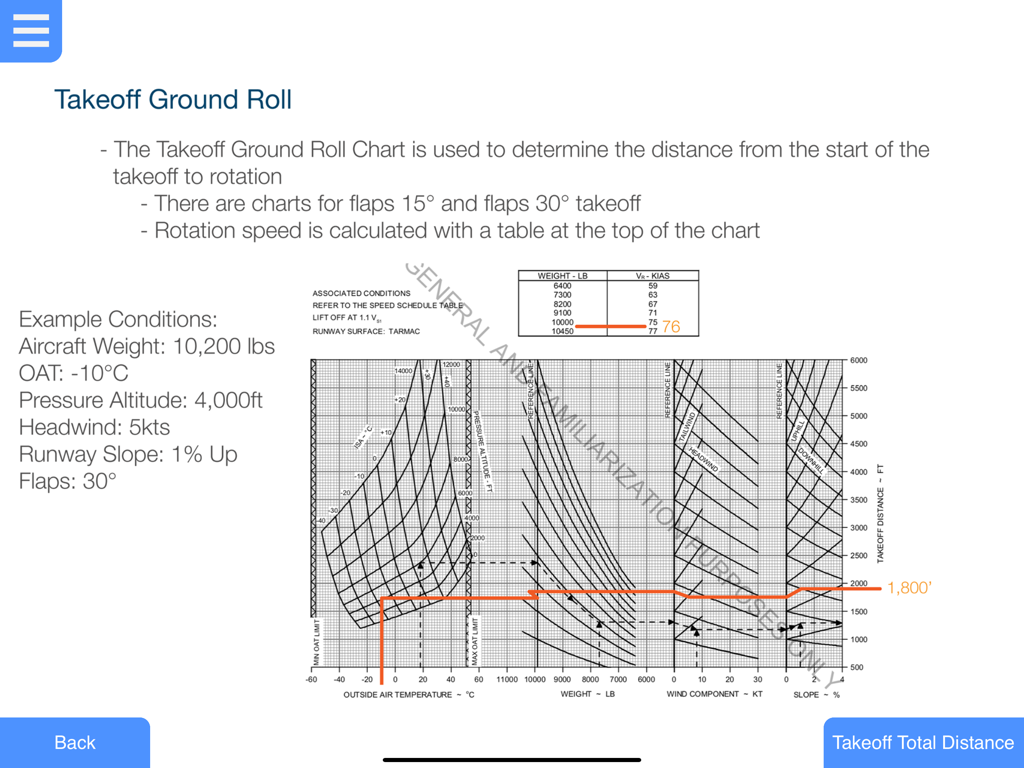 Pilatus PC-12 NG Training Aid - Pilatus PC12 NG aircraft takeoff ground roll calculation chart