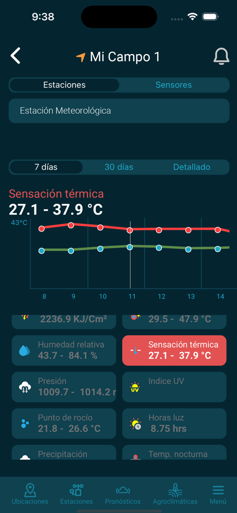 GlobalMet Agro - GlobalMet Agro App-Oberfläche, die ein siebentägiges thermisches Empfindungs­diagramm und landwirtschaftliche Wetterkennzahlen für eine bestimmte Feldstation anzeigt.