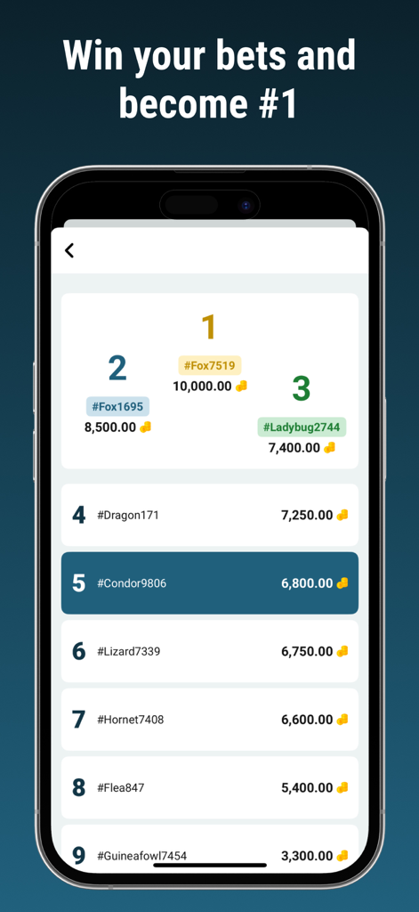 Betoven - Sports Betting - Una pantalla de tabla de clasificación en la aplicación Betoven que muestra las clasificaciones de los mejores usuarios y sus puntuaciones de moneda virtual.
