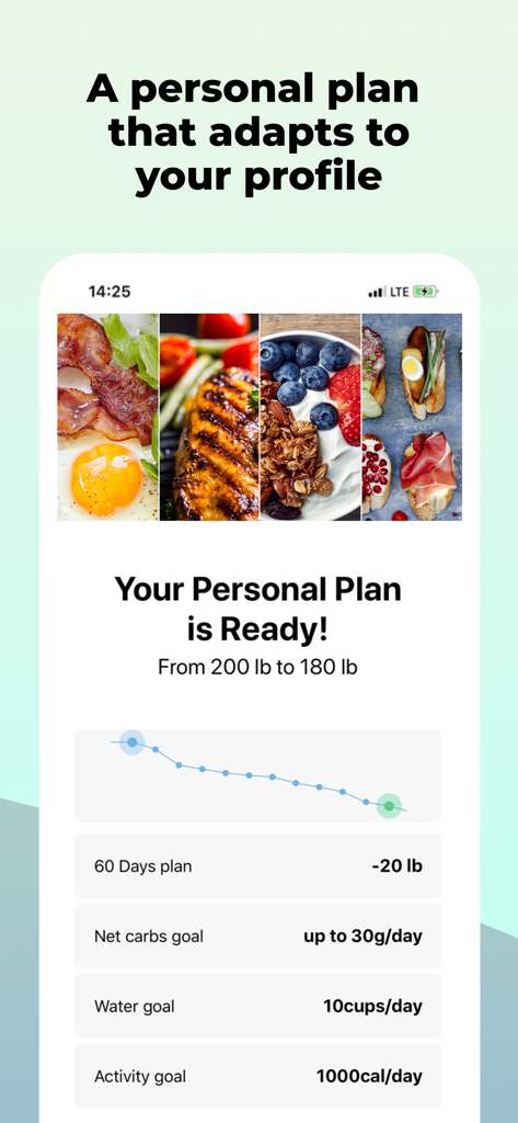 Easy Keto App personalized weight loss plan showing daily carb and water goals