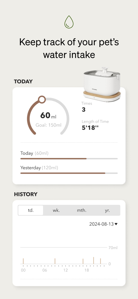 Petlibro - Petlibro App-Oberfläche, die Statistiken zur Wasseraufnahme von Haustieren und den Trinkverlauf anzeigt