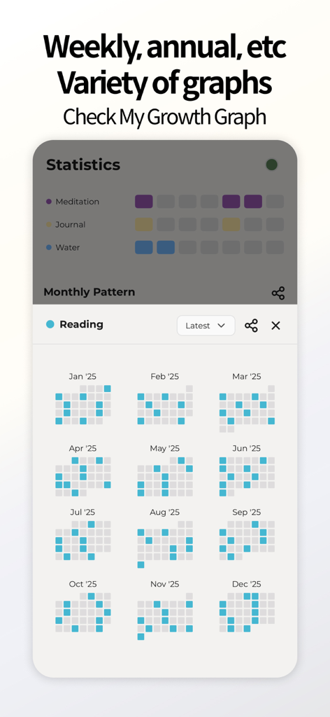 cancan: make your everyday - Weekly and annual habit tracking graphs showing monthly patterns for habits like reading and meditation.