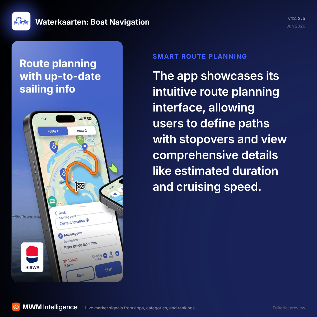 Waterkaarten: Boat Navigation - Navigation App | MWM