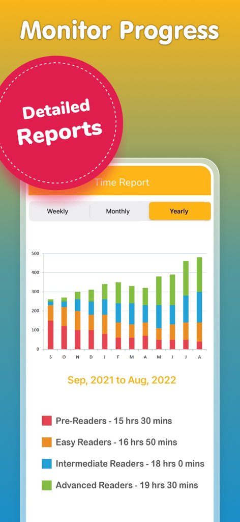 Detailed time reports and progress charts for tracking children's reading levels in the app.