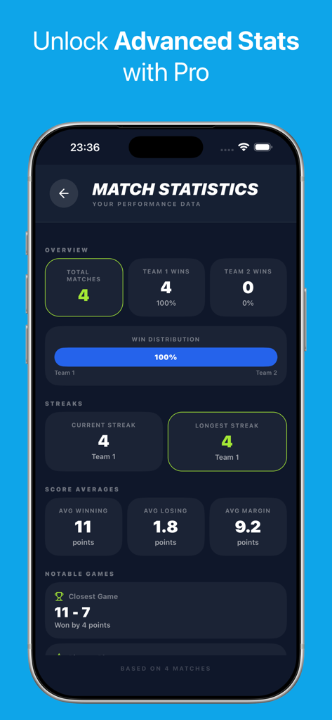 Pickleball Score Counter - A dashboard showing advanced pickleball match statistics including win rates streaks and score averages