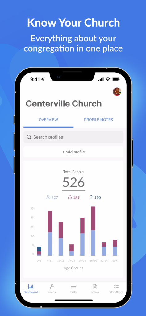 Das mobile Dashboard von Planning Center People zeigt die Gesamtzahl der Kirchenmitglieder und Diagramme zur Altersgruppenverteilung