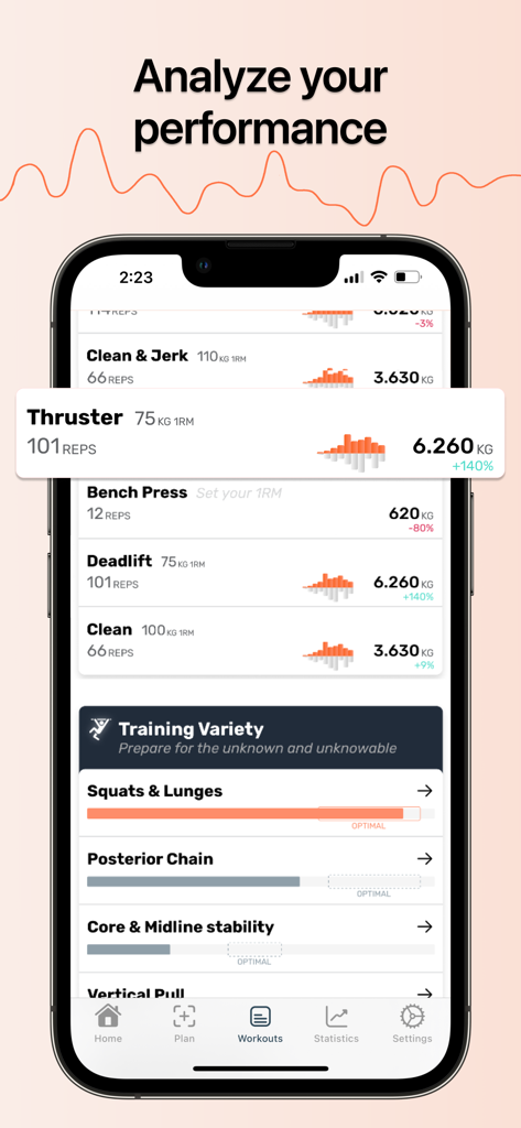 Pantalla de análisis de rendimiento que muestra repeticiones de ejercicio y variedad de entrenamiento