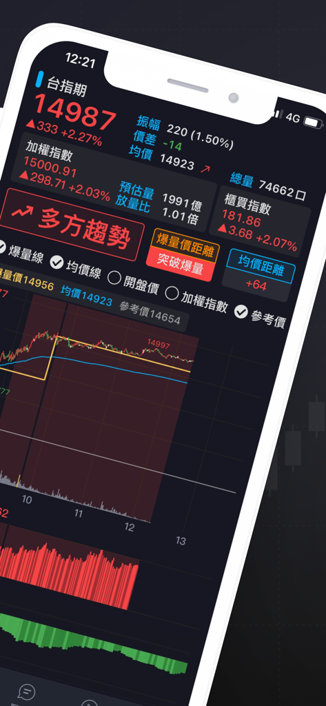 Interfaz móvil de la aplicación Futuros K-Line que muestra datos en tiempo real del mercado de futuros del índice de Taiwán y gráficos de velas