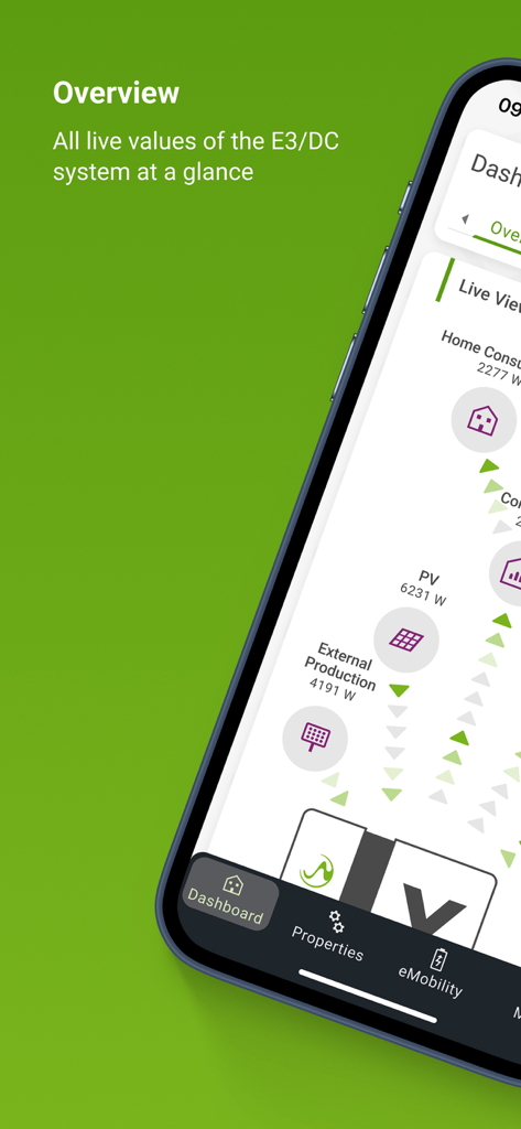 My E3/DC - Un écran de smartphone montrant le tableau de bord de l'application My E3DC avec des données en temps réel sur la production d'énergie et la consommation domestique.