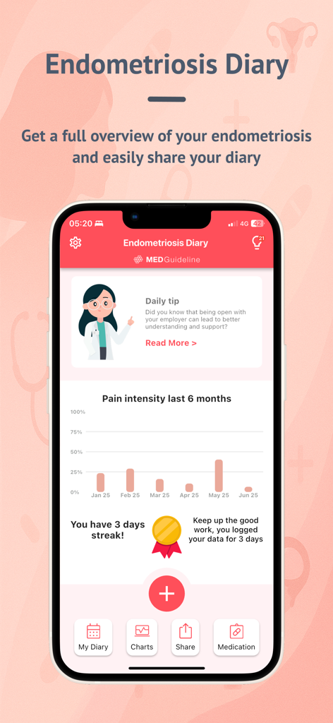 Endometriosis Diary App - A mobile dashboard of the Endometriosis Diary app displaying a pain intensity chart and a daily medical tip.