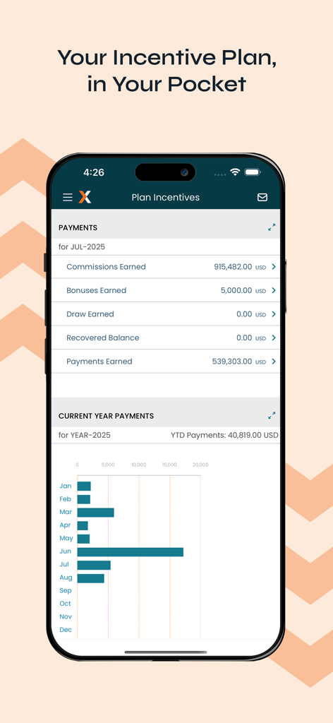 Xactly Incent - Mobile dashboard of the Xactly Incent app showing earned commissions and a year-to-date performance bar chart.