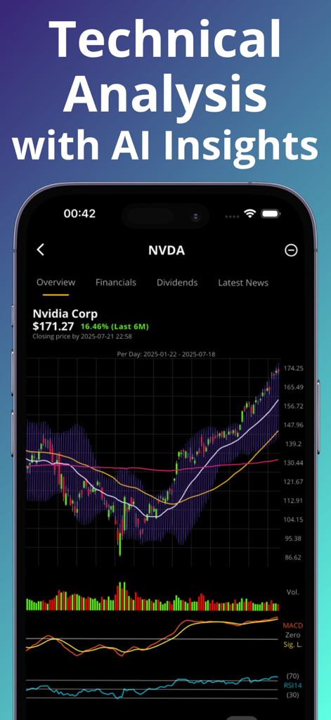 Stock Trading AI : SharePreds - Stock trading app screen showing technical analysis for NVDA with AI insights