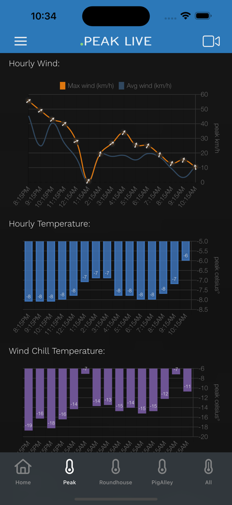 Whistler Peak Live - Hourly wind and temperature graphs for Whistler mountain in the Whistler Peak Live app
