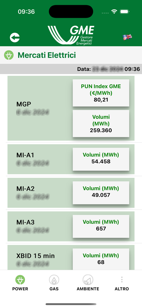 Interfaccia dell'app GME che mostra indici di mercato dell'elettricità e volumi per varie sessioni di trading come MGP e XBID