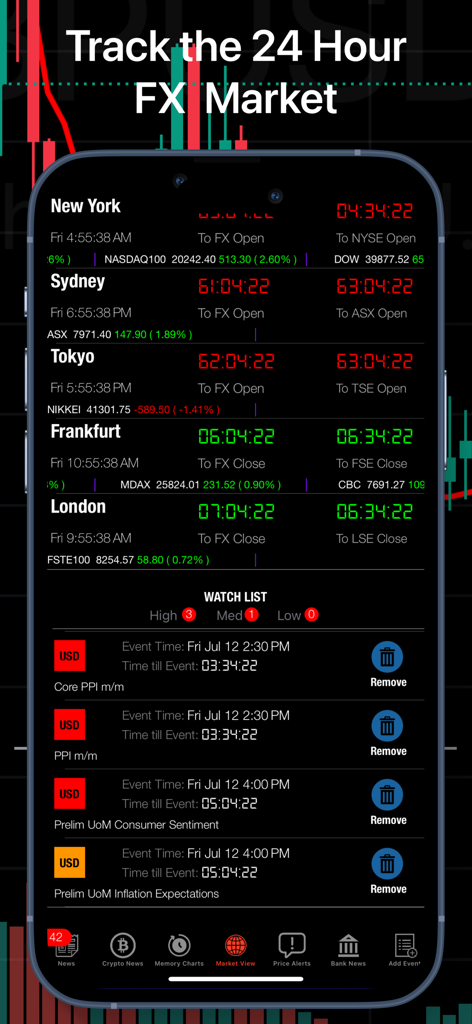 Forex Watch (No Subscription) - Forex Watchアプリのインターフェース。グローバル市場セッションと今後の経済ニュースイベントを表示。