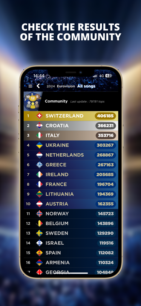 A mobile screen showing the 2024 Eurovision community rankings with Switzerland and Croatia at the top