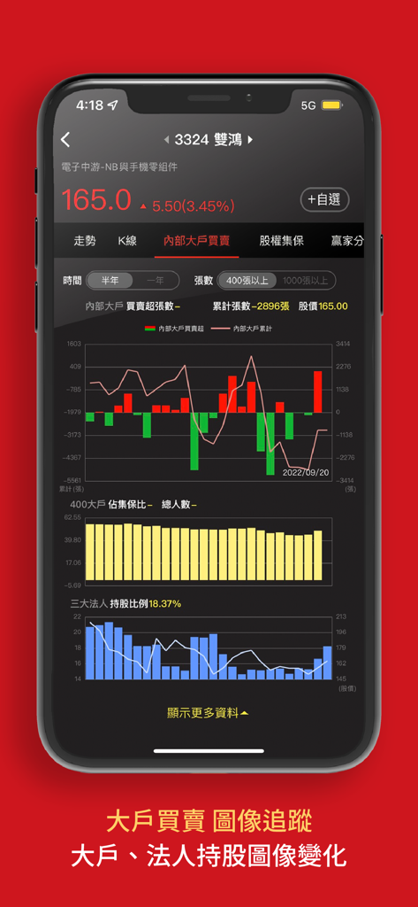Visual charts showing big player and institutional investor stock trading trends in the Lao Jian app.