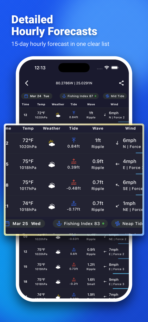 SunnyFish: Sea Fishing Toolbox - Weather App | MWM