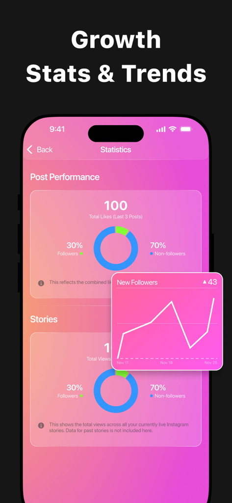 Dashboard mit Wachstumsstatistiken und Trends in der Mein Follower-Tracker App, das Follower-Analysen anzeigt.