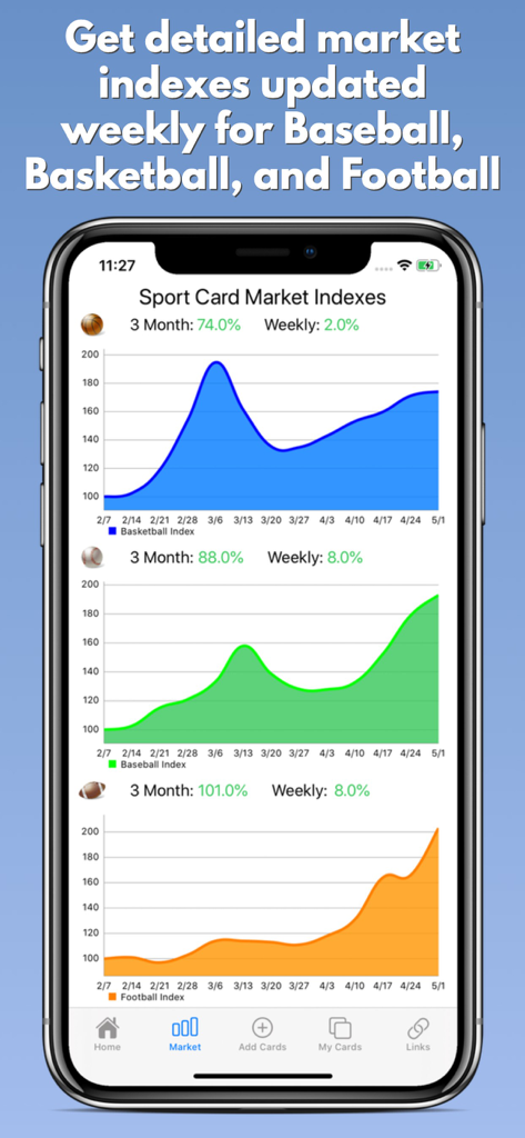 CardGenie - Sports Cards - CardGenie app screen displaying weekly market index graphs for basketball baseball and football cards