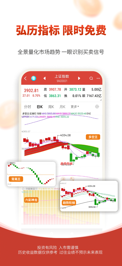 Screenshot of the Hongli Investment Education app showing proprietary technical indicators like Six-color Dragon and Trend Ladder on a stock market chart.