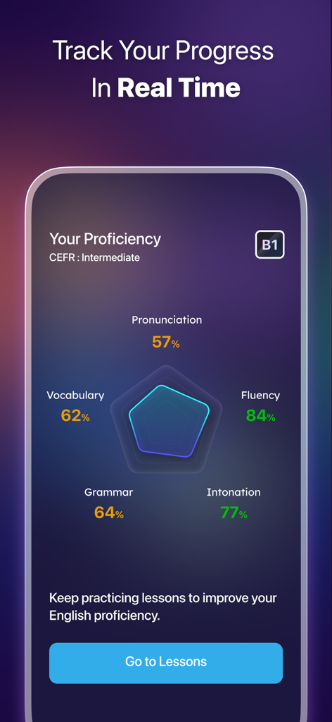 ELSA Speak progress screen showing English proficiency scores and radar chart