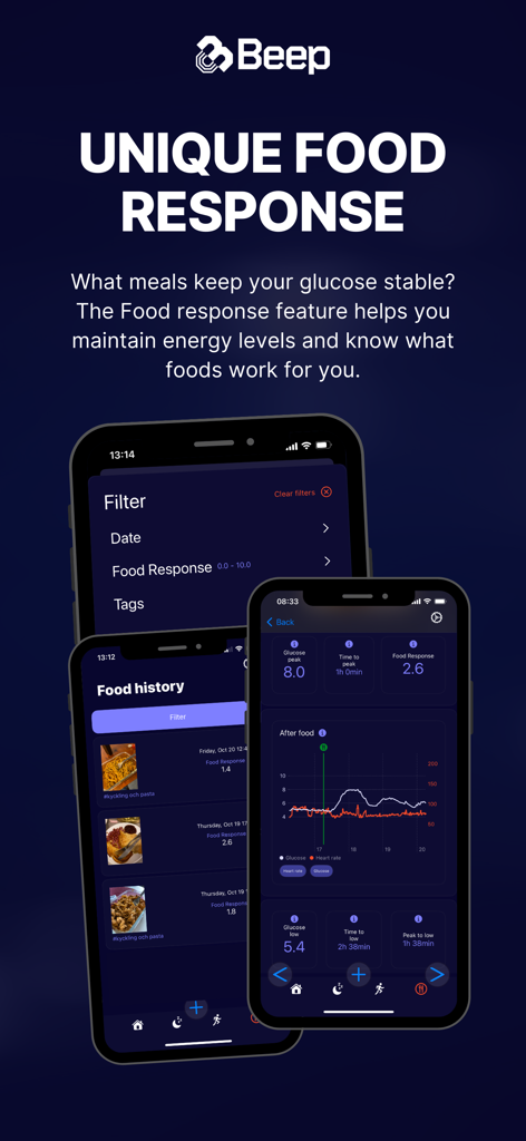 Beep - Beep mobile app screens displaying food history and metabolic glucose response data