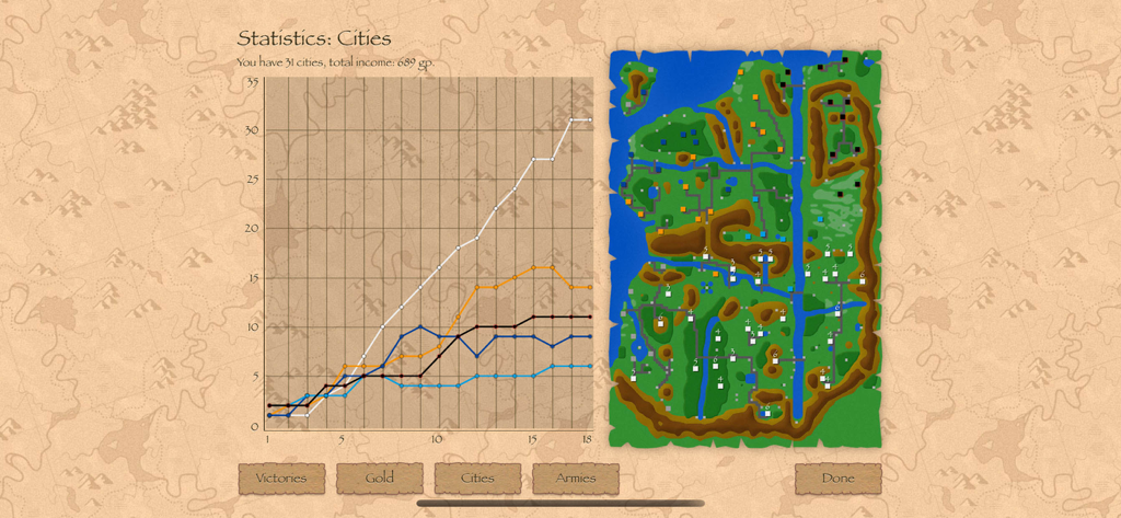 Warlords Classic Strategy - A statistics screen in Warlords Classic Strategy showing a line graph of city growth and a pixelated tactical world map on a parchment background.