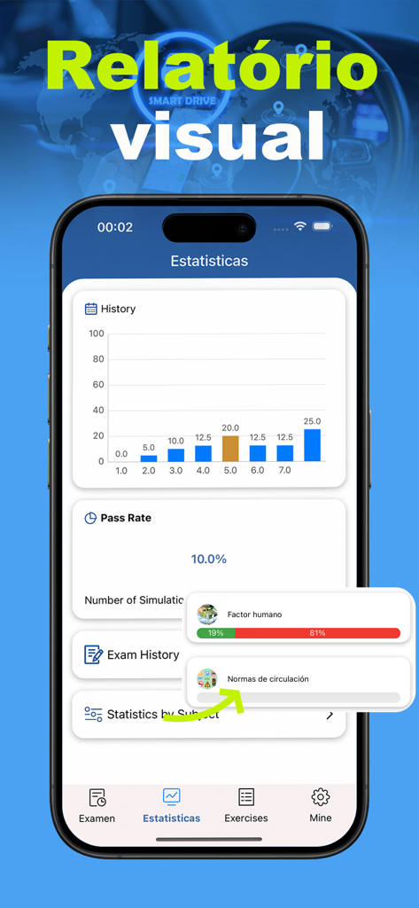 Panel visual que muestra el progreso del estudio del examen de conducir y estadísticas de tasa de aprobación