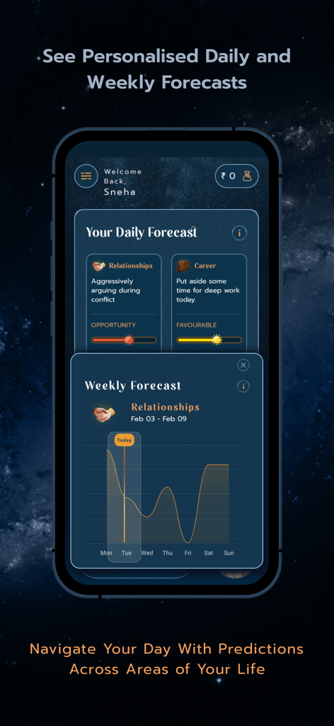 Astro Sadhana: Vedic Astrology - Astro Sadhana app interface showing daily and weekly Vedic astrology forecasts for career and relationships with a trend graph