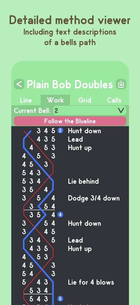 Campana - Visualizador de métodos detalhado no aplicativo Campana mostrando descrições de texto e um visualizador de linha azul para métodos de toque de sinos.