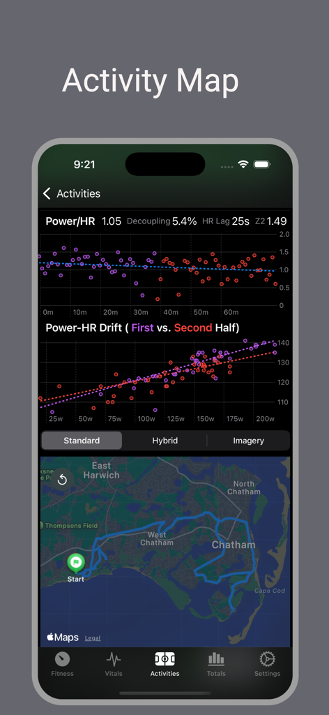 Análisis detallado del mapa de actividad y gráficos de deriva de potencia-frecuencia cardíaca en la aplicación Intervals.icu Companion.