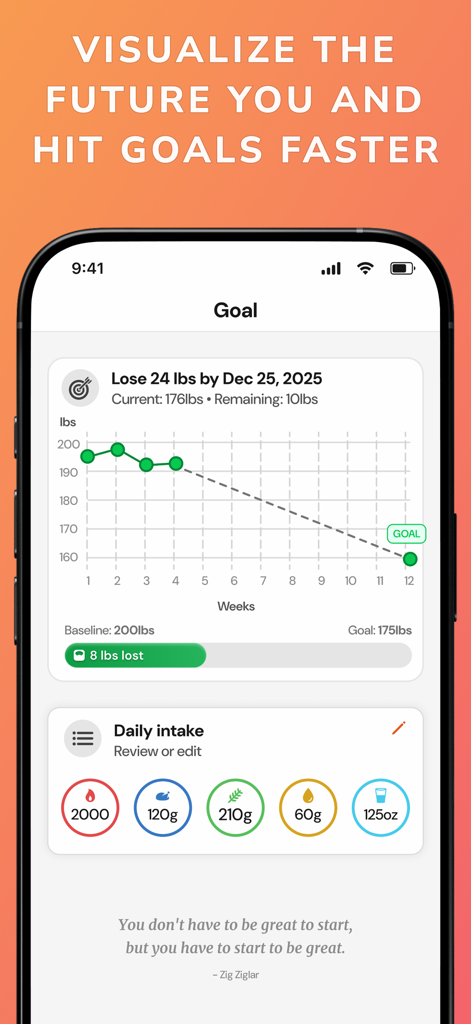 Calorie Tracker: Counter AI - Weight loss progress chart and daily calorie macro tracking dashboard