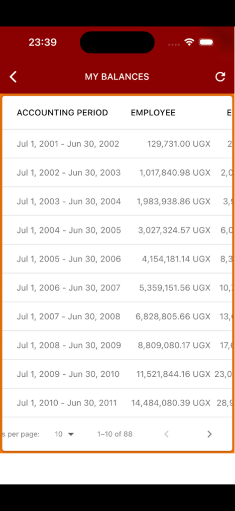 PPS Member App - PPS Member App screen showing a table of annual pension balances and employee contribution history