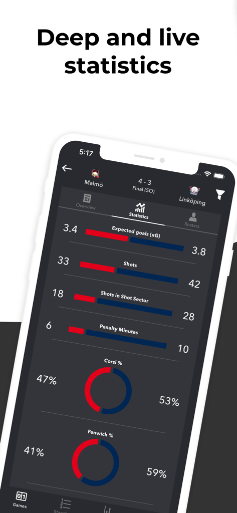 SHLive - Advanced hockey analytics screen in the SHLive app displaying expected goals xG and Corsi percentage for a live game