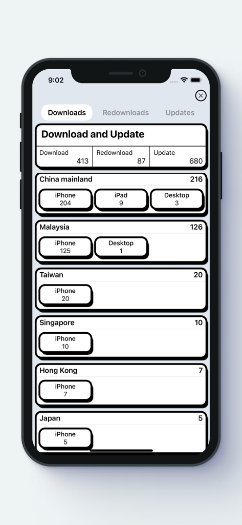 MoAppDev - Sales and Trends - Developer Tools App | MWM
