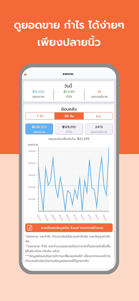 XSelly app dashboard showing sales and profit reports with a line chart of daily performance.