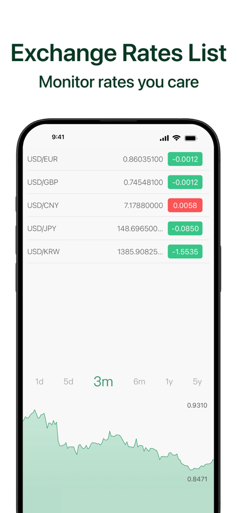 Currency - batch converter - Currency converter app showing exchange rates list and historical data chart