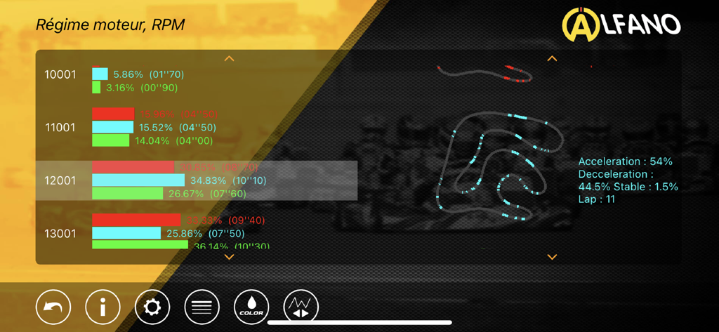 Interfaz de la aplicación Alfano ADA mostrando análisis de RPM del motor y estadísticas de telemetría de pista.