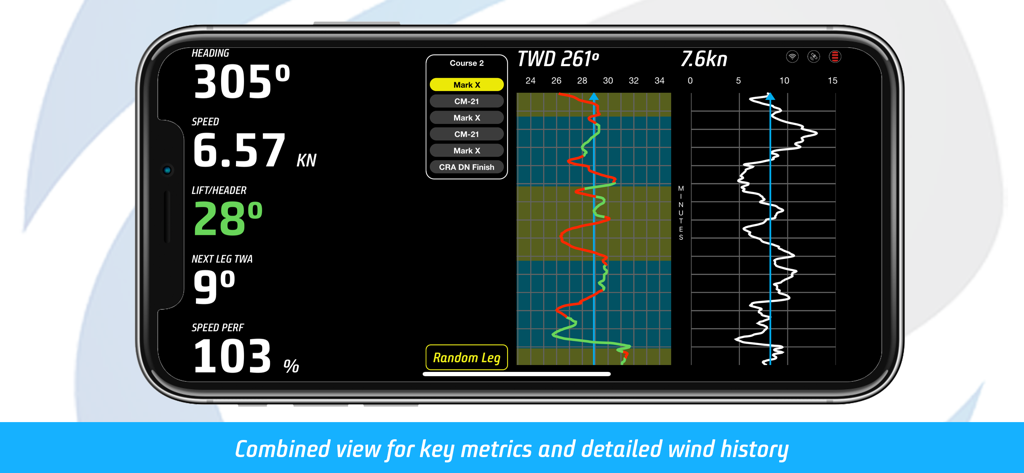 Tactiqs app interface showing sailboat racing metrics and detailed wind history graphs