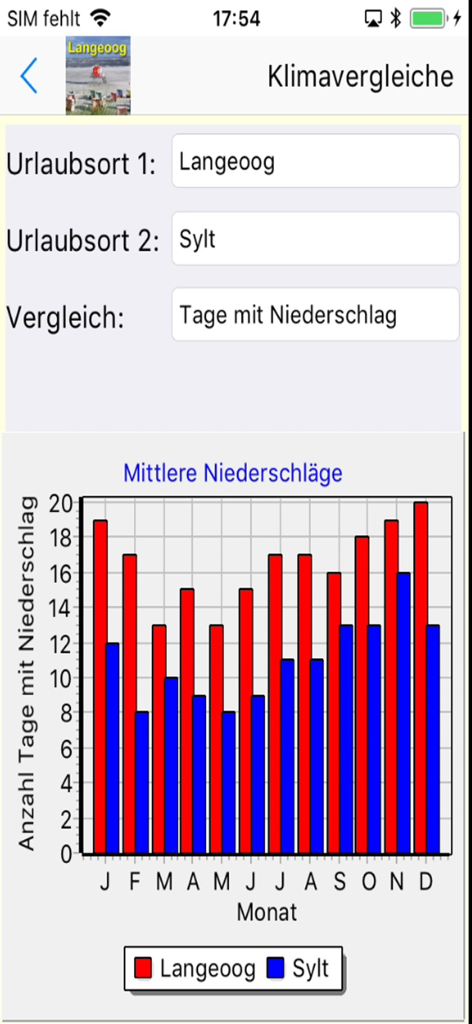 Langeoog App für den Urlaub - A bar chart comparing the average number of rainy days per month between Langeoog and Sylt.