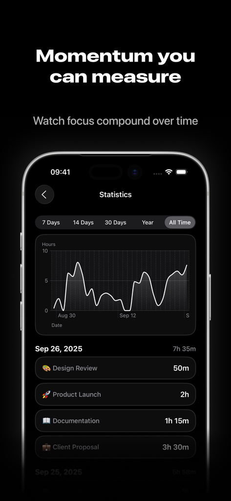 Lock In: Focus Timer & Blocker - Panel de estadísticas de la aplicación Lock In que muestra tendencias de tiempo de enfoque y seguimiento de proyectos