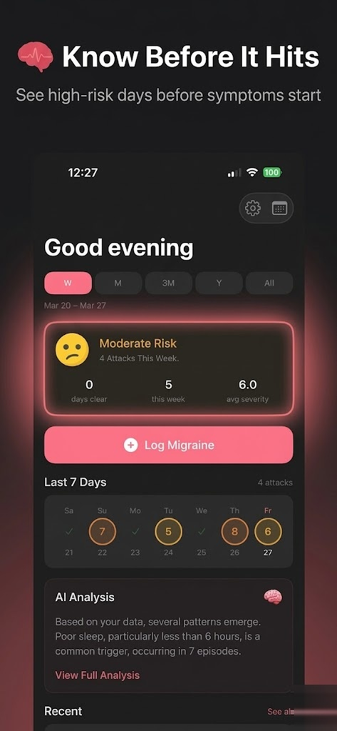 Migrena: Migraine Tracker - Migrena mobile app dashboard showing a moderate migraine risk prediction and AI pattern analysis for health data.